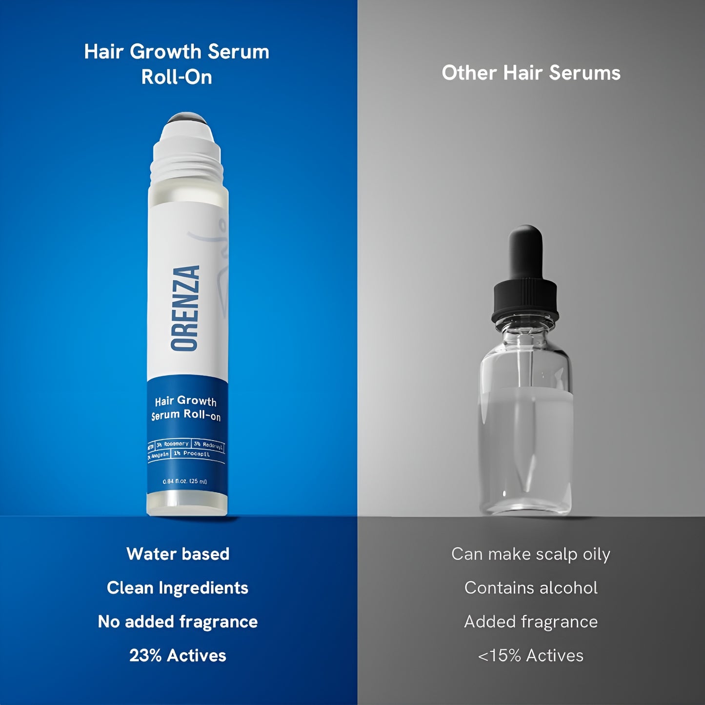 Orenza Hair Growth Serum Roll On